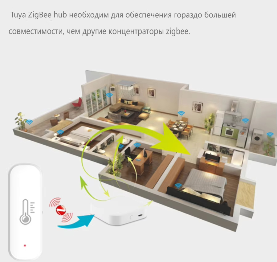 Ewelink Zigbee 3.0 draadloze t - Home Security Alexa recensie en prijs