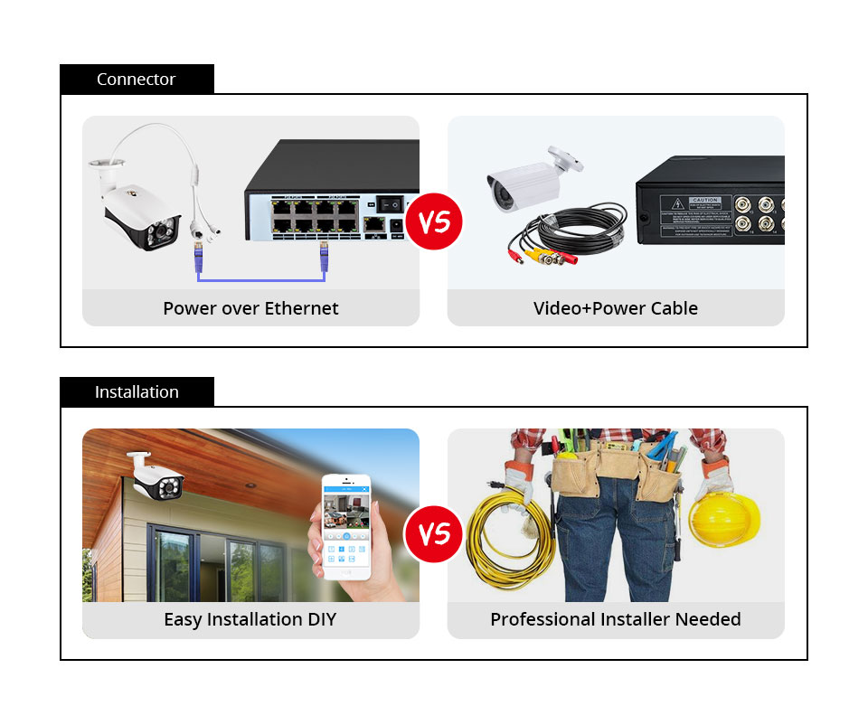 8MP Beveiligingscamerasysteem  - Home Security Outdoor recensie en prijs