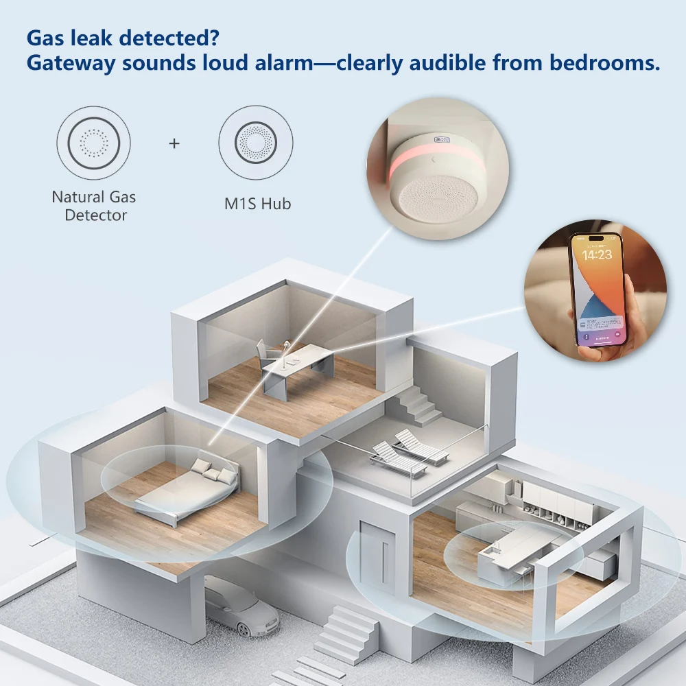 Aqara Aardgasdetector Smart Ga - Home Security Xiaomi recensie en prijs