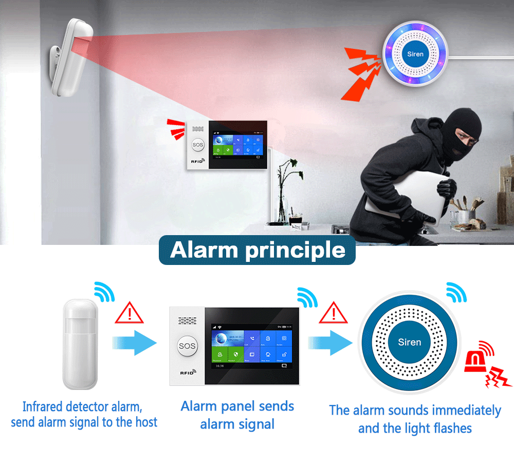 PGST 433Mhz Indoor Draadloos S - Home Security Equipment recensie en prijs