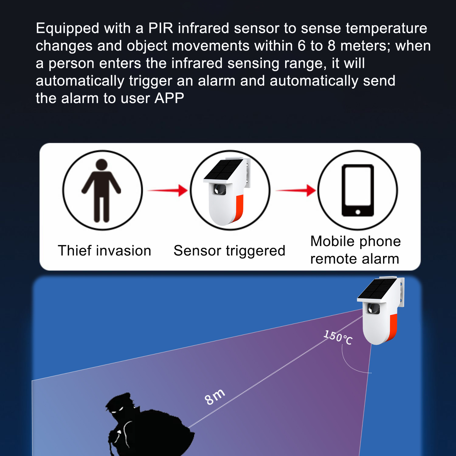 WiFI Bewegingsaanwezigheidssen - Home Security Radar System recensie en prijs