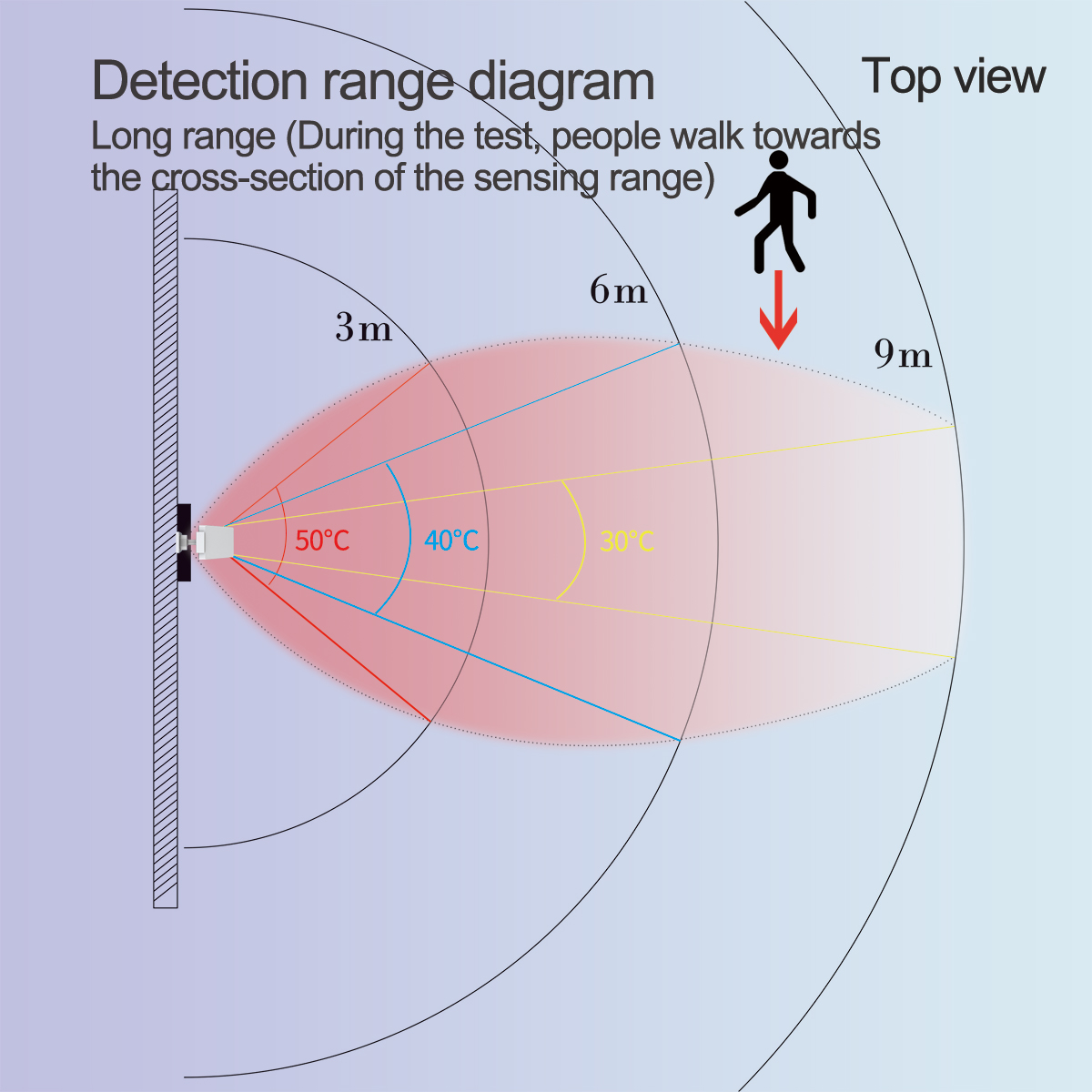 WiFI Bewegingsaanwezigheidssen - Home Security Radar System recensie en prijs