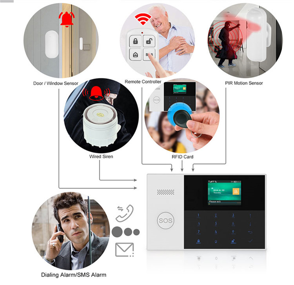 PGST PF-50 Hoge kwaliteit draa - Home Security Equipment recensie en prijs