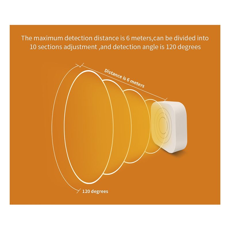 FFYY-Tuya Wifi Menselijke aanw - Home Security Radar System recensie en prijs
