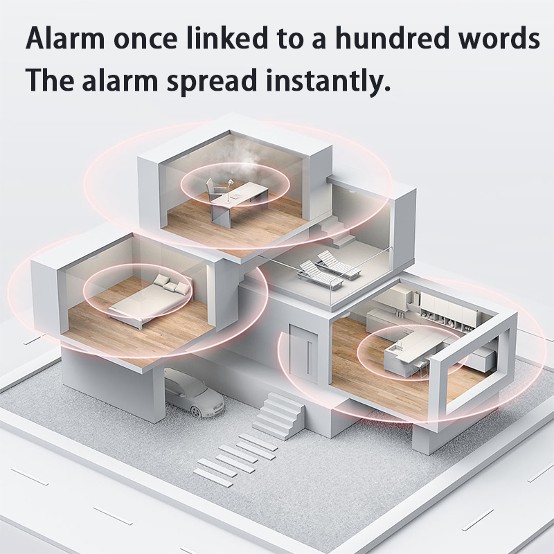 Nieuwe Aqara Rookmelder Zigbee - Home Security Xiaomi recensie en prijs