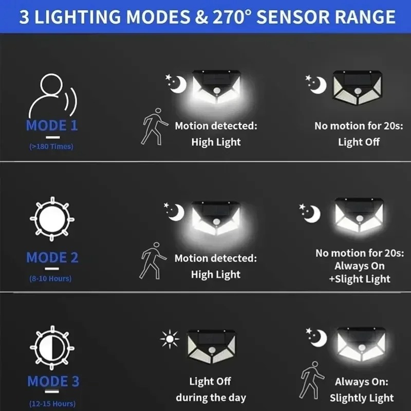 1-4 stuks Solar Motion Sensor  - Home Security Yard Sign recensie en prijs