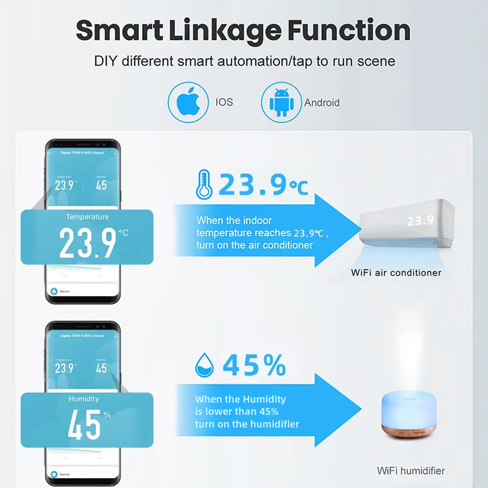 Tuya WiFi temperatuur- en voch - Home Security Alexa recensie en prijs