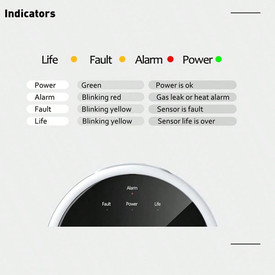 2.4G WiFi Gasalarmsensor Brand - Home Security Equipment recensie en prijs