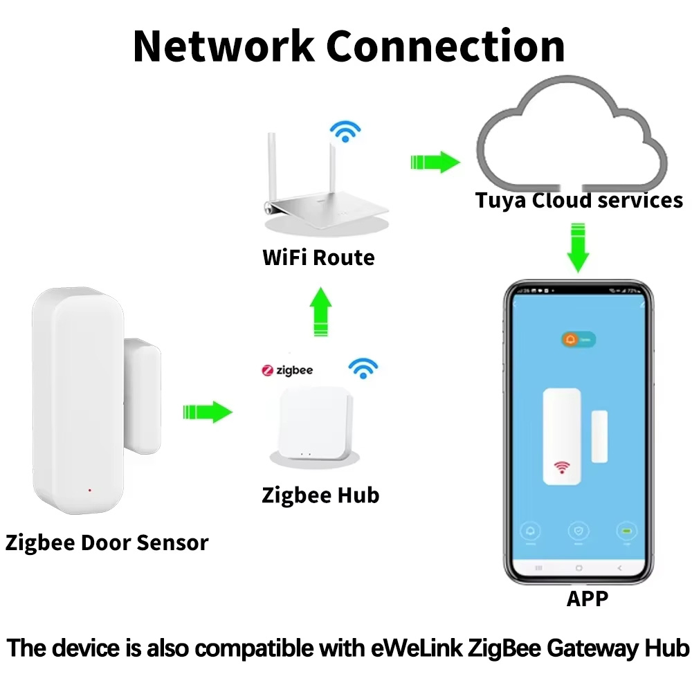 ZigBee Deur- en raamsensor Dra - Home Security Alexa recensie en prijs