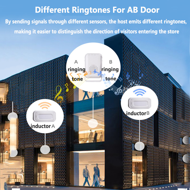 Draadloos Welkom Deurbel Thuis - Home Security Equipment recensie en prijs
